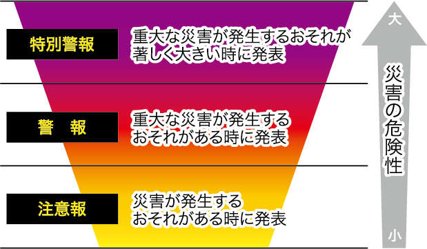 台風 大雨 岐阜市総合防災安心読本